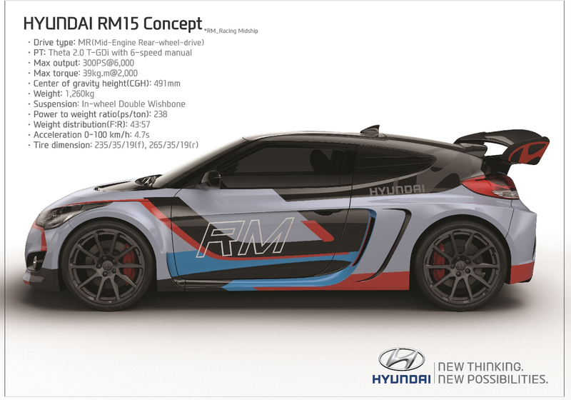Illustration for article titled Hyundai Just Made A Mid-Engine Turbo Veloster With 300 HP